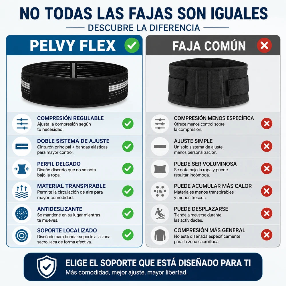 PelvyFlex®