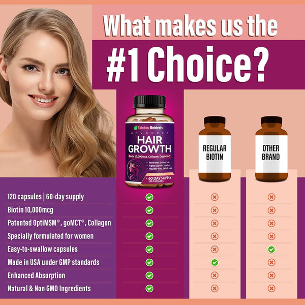 Vitaminas para Crecimiento del Cabello