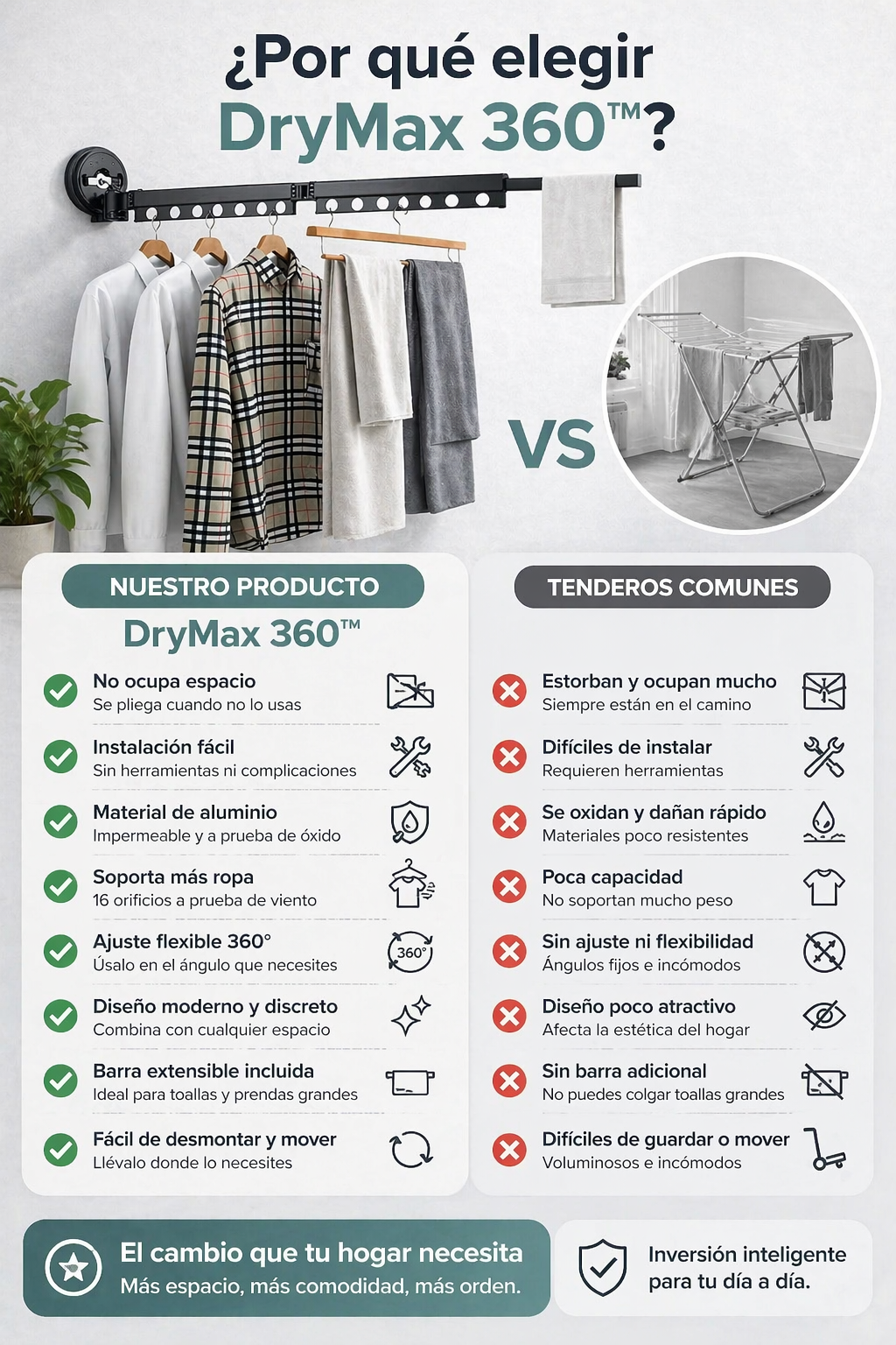 DryMax 360